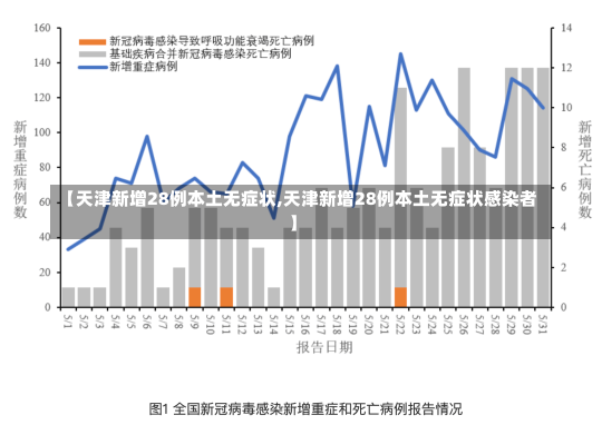 【天津新增28例本土无症状,天津新增28例本土无症状感染者】-第2张图片-建明新闻