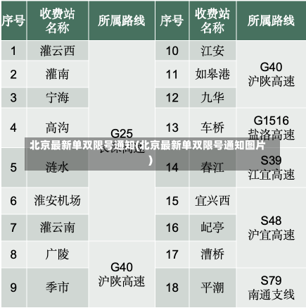 北京最新单双限号通知(北京最新单双限号通知图片)-第2张图片-建明新闻