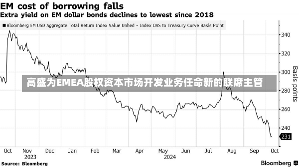 高盛为EMEA股权资本市场开发业务任命新的联席主管-第1张图片-建明新闻