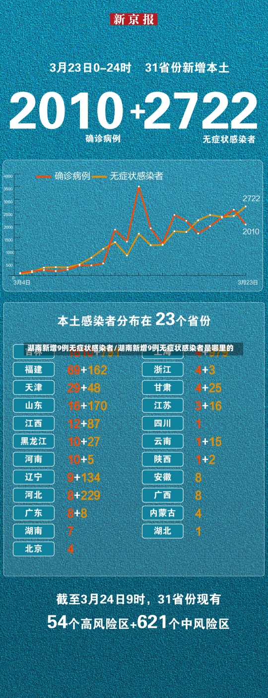 湖南新增9例无症状感染者/湖南新增9例无症状感染者是哪里的-第2张图片-建明新闻