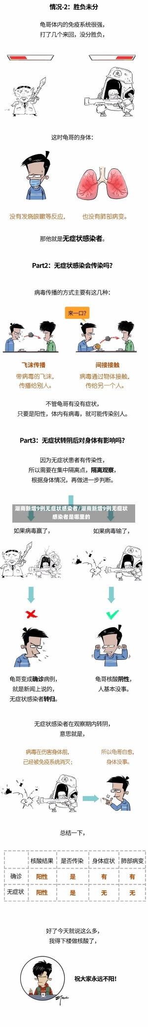 湖南新增9例无症状感染者/湖南新增9例无症状感染者是哪里的-第1张图片-建明新闻