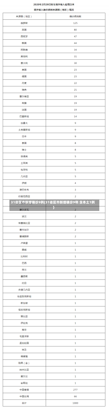 31省区市新增确诊9例(31省区市新增确诊9例 含本土1例)-第3张图片-建明新闻