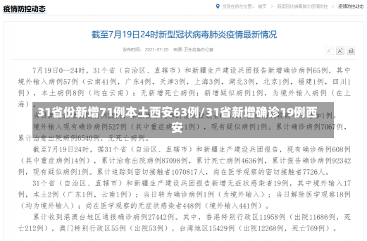 31省份新增71例本土西安63例/31省新增确诊19例西安-第1张图片-建明新闻