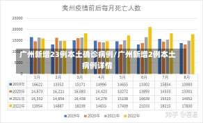 广州新增23例本土确诊病例/广州新增2例本土病例详情-第3张图片-建明新闻