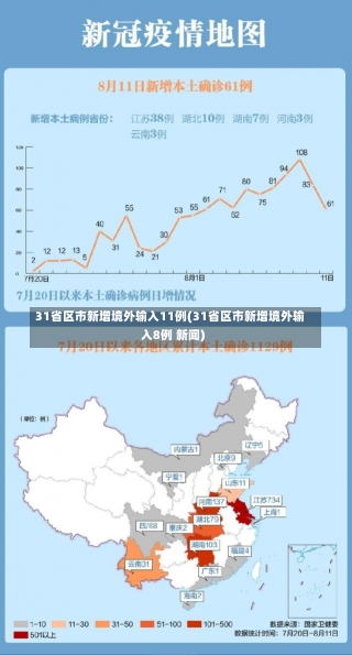 31省区市新增境外输入11例(31省区市新增境外输入8例 新闻)-第1张图片-建明新闻