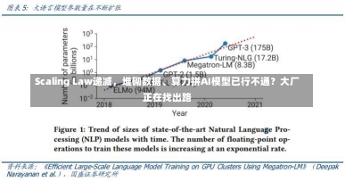 Scaling Law递减，堆砌数据、算力拼AI模型已行不通？大厂正在找出路-第1张图片-建明新闻