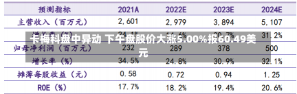 卡梅科盘中异动 下午盘股价大涨5.00%报60.49美元-第1张图片-建明新闻