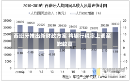 西班牙推出新财政方案 将银行税率上调至比较高
7%-第1张图片-建明新闻