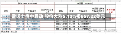 雷诺士盘中异动 股价大涨5.10%报657.22美元-第1张图片-建明新闻