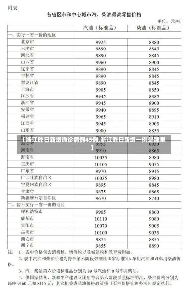 【浙江昨日新增确诊病例45例,浙江昨日新增一例是那里】-第1张图片-建明新闻