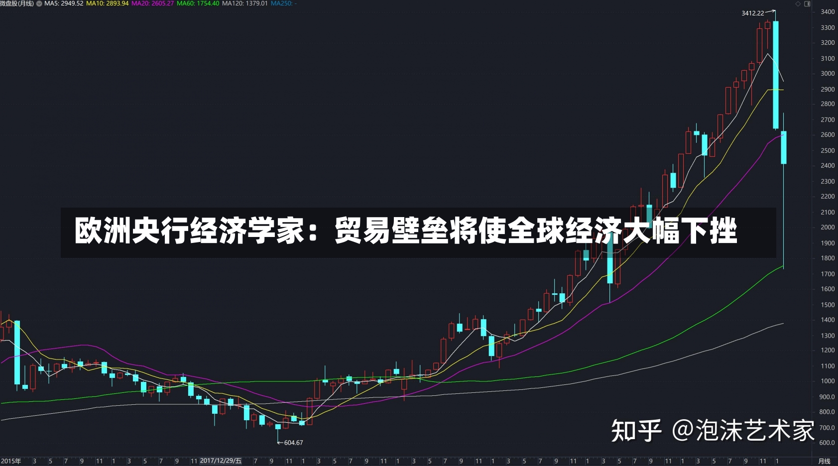 欧洲央行经济学家：贸易壁垒将使全球经济大幅下挫-第1张图片-建明新闻