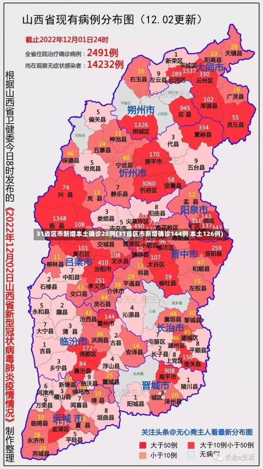 31省区市新增本土确诊28例(31省区市新增确诊144例 本土126例)-第2张图片-建明新闻