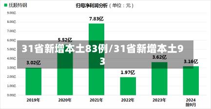 31省新增本土83例/31省新增本土93-第2张图片-建明新闻