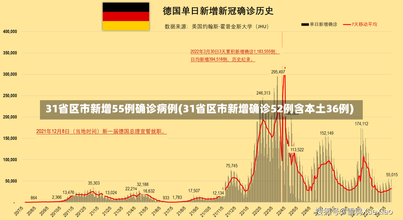 31省区市新增55例确诊病例(31省区市新增确诊52例含本土36例)-第2张图片-建明新闻