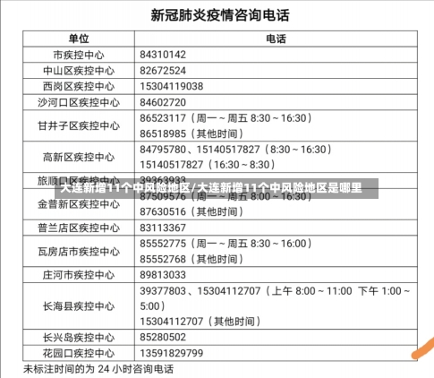 大连新增11个中风险地区/大连新增11个中风险地区是哪里-第2张图片-建明新闻