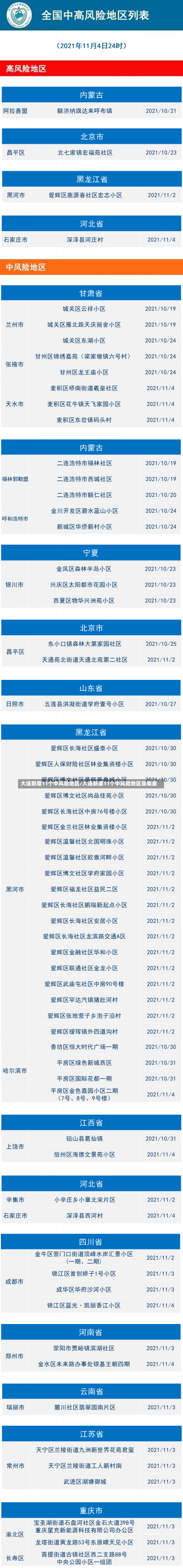 大连新增11个中风险地区/大连新增11个中风险地区是哪里-第1张图片-建明新闻