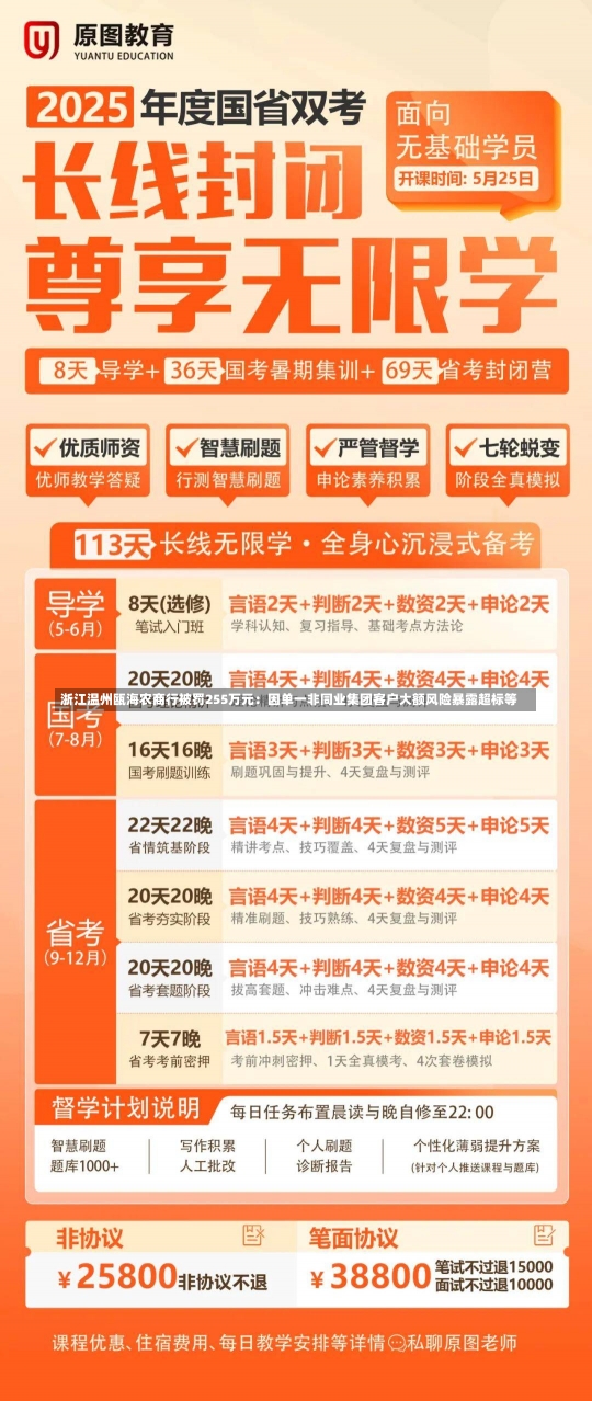 浙江温州瓯海农商行被罚255万元：因单一非同业集团客户大额风险暴露超标等-第1张图片-建明新闻