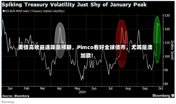 美债高收益遇降息预期，Pimco看好全球债市，尤其是澳加欧!-第2张图片-建明新闻