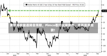 美债高收益遇降息预期，Pimco看好全球债市，尤其是澳加欧!-第1张图片-建明新闻