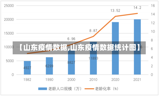 【山东疫情数据,山东疫情数据统计图】-第1张图片-建明新闻