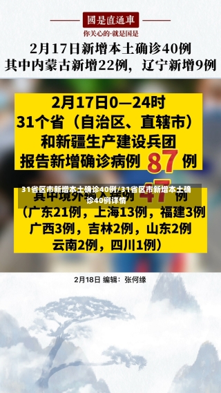 31省区市新增本土确诊40例/31省区市新增本土确诊40例详情-第1张图片-建明新闻