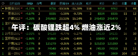 午评：碳酸锂跌超4% 燃油涨近2%-第1张图片-建明新闻