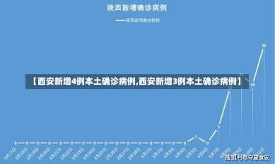 【西安新增4例本土确诊病例,西安新增3例本土确诊病例】-第1张图片-建明新闻