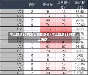 河北新增32例本土确诊病例/河北新增33例本土确诊-第2张图片-建明新闻