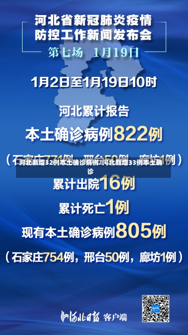 河北新增32例本土确诊病例/河北新增33例本土确诊-第3张图片-建明新闻