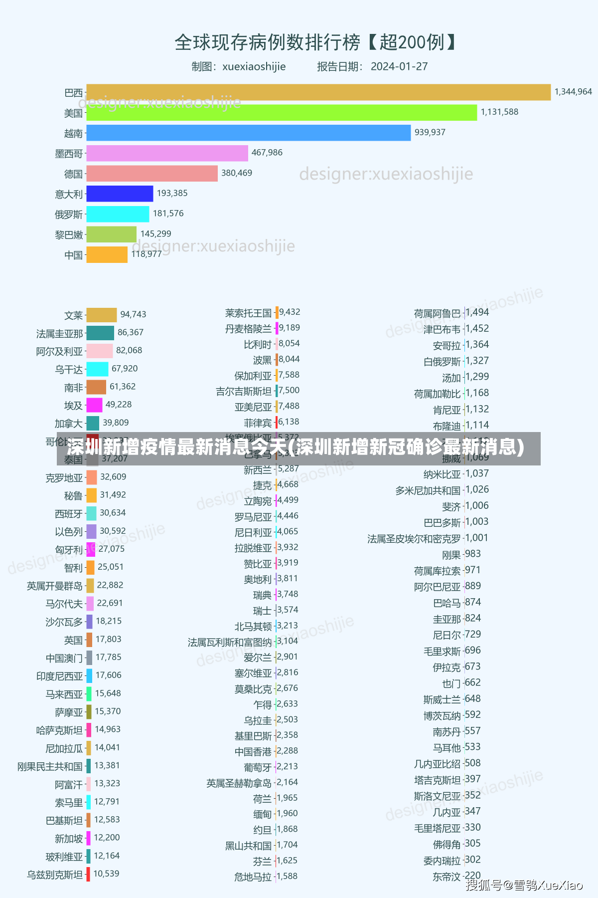 深圳新增疫情最新消息今天(深圳新增新冠确诊最新消息)-第1张图片-建明新闻