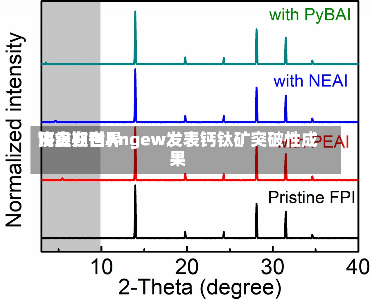 协鑫在世界
顶级期刊Angew发表钙钛矿突破性成果-第3张图片-建明新闻