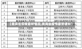 【青海省疫情最新情况,青海省疫情最新通知】-第1张图片-建明新闻