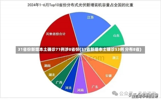 31省份新增本土确诊71例涉8省份(31省新增本土确诊53例 分布8省)-第2张图片-建明新闻