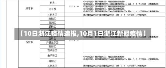 【10日浙江疫情速报,10月1日浙江新冠疫情】-第1张图片-建明新闻