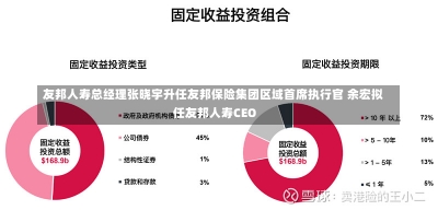 友邦人寿总经理张晓宇升任友邦保险集团区域首席执行官 余宏拟任友邦人寿CEO-第3张图片-建明新闻