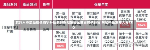 友邦人寿总经理张晓宇升任友邦保险集团区域首席执行官 余宏拟任友邦人寿CEO-第2张图片-建明新闻