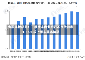 金融监管总局：三季度末商业银行不良贷款率1.56% 较上季末基本持平-第1张图片-建明新闻