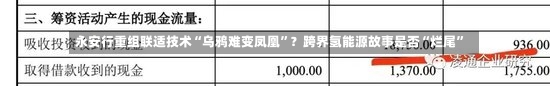 永安行重组联适技术“乌鸦难变凤凰”？跨界氢能源故事是否“烂尾”-第1张图片-建明新闻