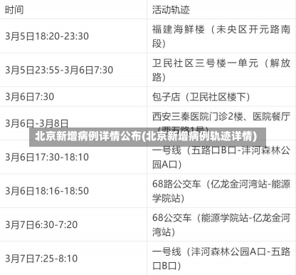 北京新增病例详情公布(北京新增病例轨迹详情)-第2张图片-建明新闻