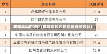 成都高风险地区(成都高风险地区有哪些最新)-第2张图片-建明新闻