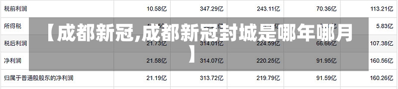 【成都新冠,成都新冠封城是哪年哪月】-第2张图片-建明新闻