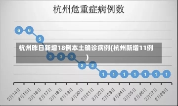 杭州昨日新增18例本土确诊病例(杭州新增11例)-第1张图片-建明新闻