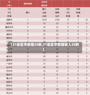 【31省区市新增25例,31省区市新增输入25例】-第3张图片-建明新闻