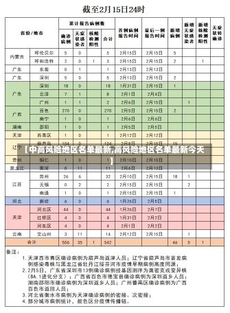 【中高风险地区名单最新,高风险地区名单最新今天】-第1张图片-建明新闻