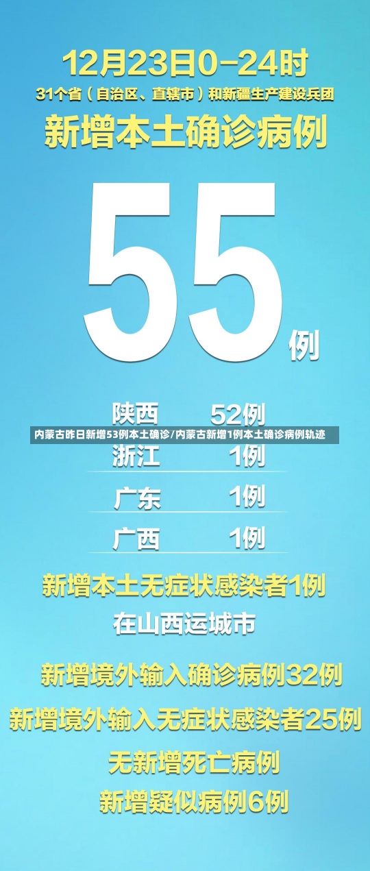 内蒙古昨日新增53例本土确诊/内蒙古新增1例本土确诊病例轨迹-第1张图片-建明新闻