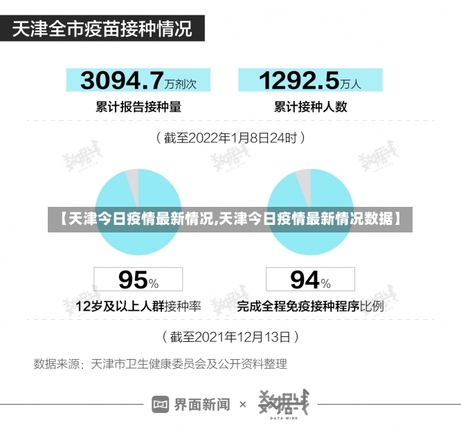 【天津今日疫情最新情况,天津今日疫情最新情况数据】-第2张图片-建明新闻