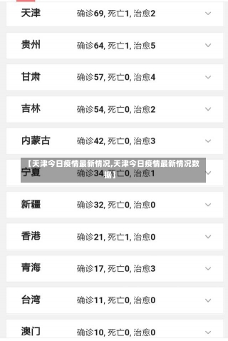 【天津今日疫情最新情况,天津今日疫情最新情况数据】-第3张图片-建明新闻