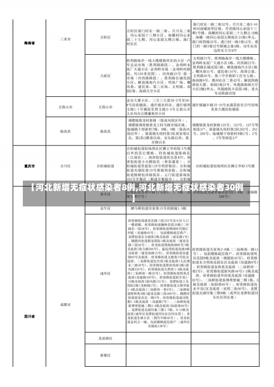 【河北新增无症状感染者8例,河北新增无症状感染者30例】-第2张图片-建明新闻