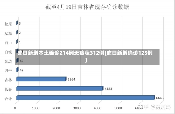 昨日新增本土确诊214例无症状312例(昨日新增确诊125例)-第2张图片-建明新闻