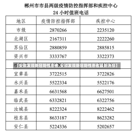 【安徽发现新冠阳性患者,安徽发现新冠阳性患者最新消息】-第1张图片-建明新闻